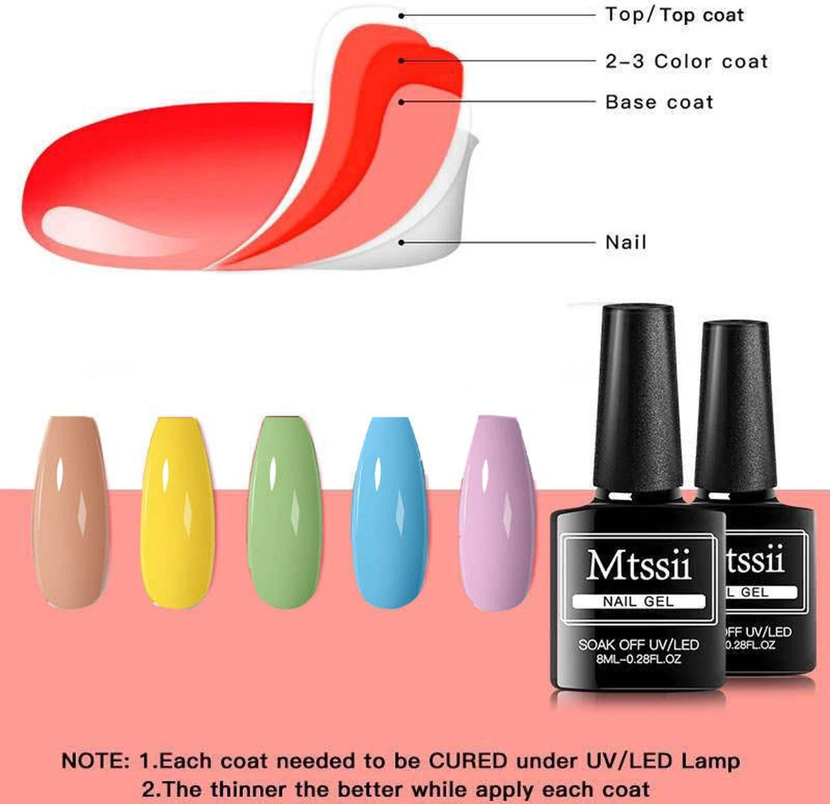 Mtssii - Gelnagel Kit - 5 ZOMER KLEUREN Gellak - Blauw, Groen, Oranje/nude, Geel En Lila- Starterkit - Manicure Set - 54 Watt UV Lamp - Gel Nagels Starterspakket - Nepnagels - - Afbeelding 5