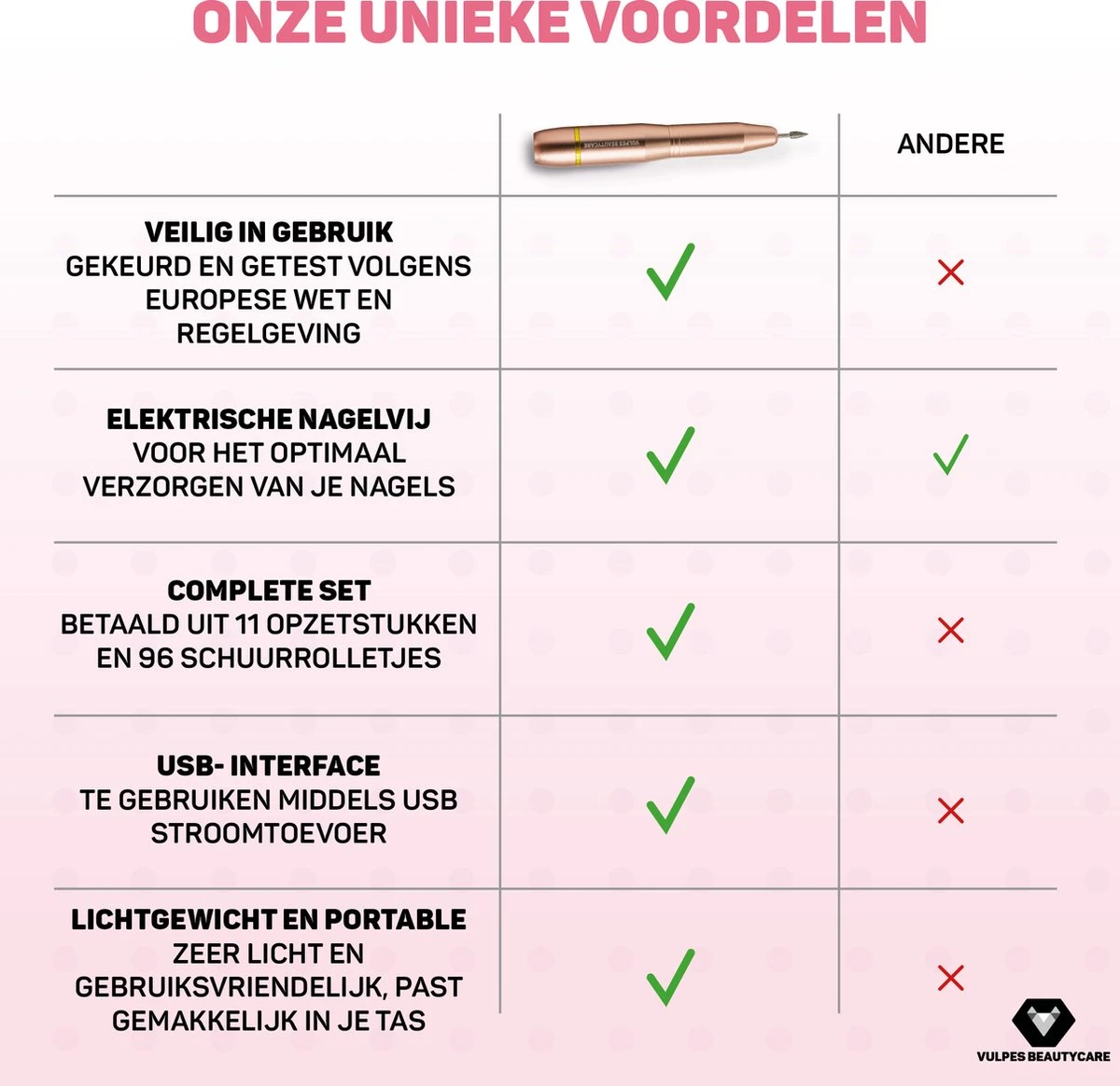 Vulpes BeautyCare® Elektrische Nagelvijl - 11 Nagelfrees Bitjes, 96 Schuurrolletjes & Draagtas - Manicure En Pedicure Set - Limited Edition - Rosé/Goud - Afbeelding 10