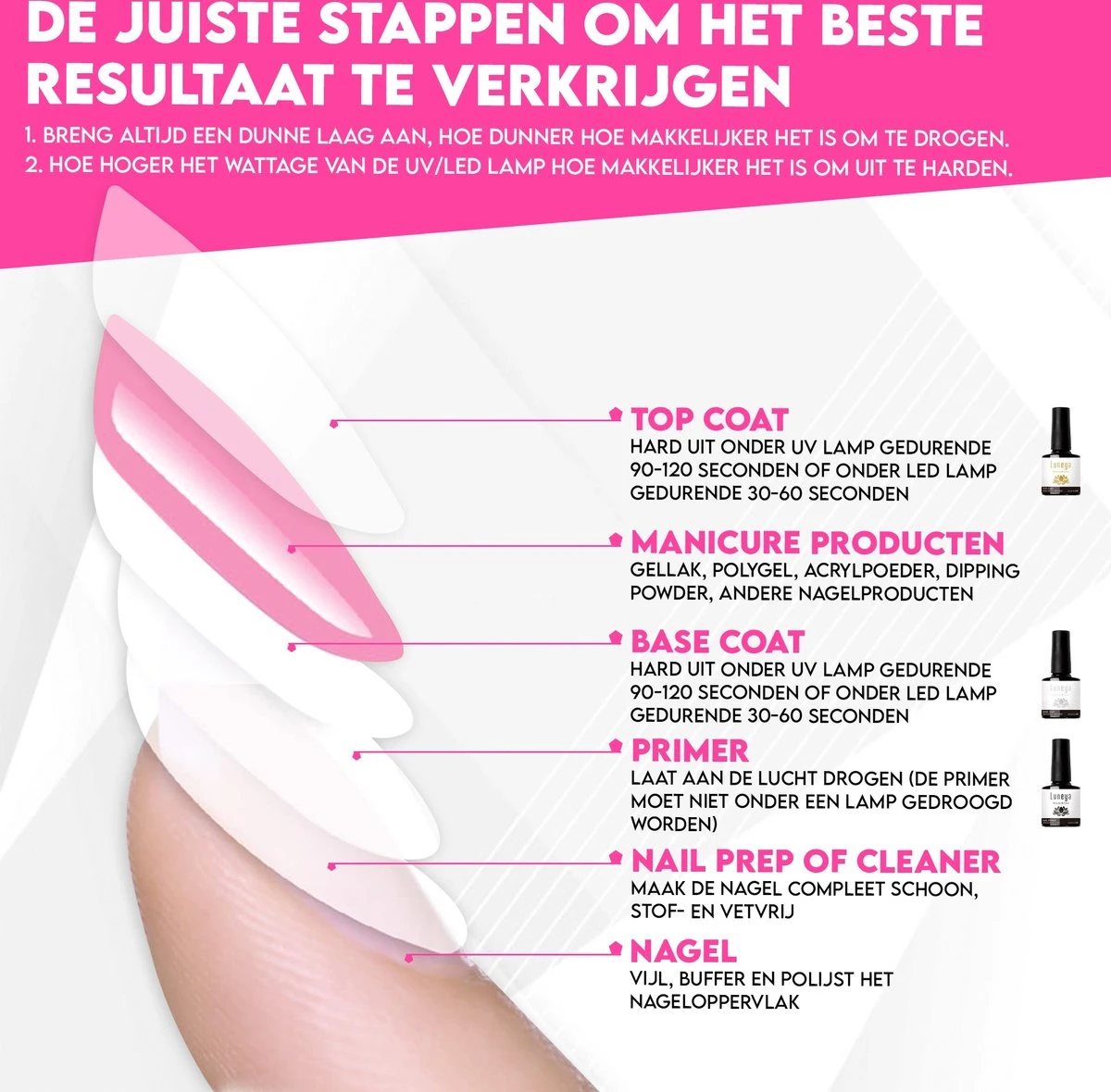 Luneya Gellak - Starterspakket - Primer - Base Coat - Top Coat - LED Lamp Gel Nagellak - Afbeelding 4