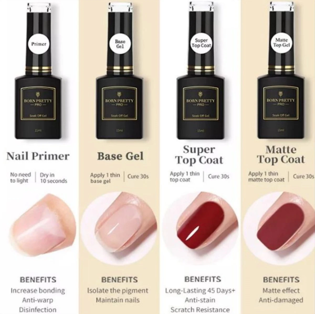 Born Pretty - 4 X 15 Ml - Gellak Starterspakket - Gellak Set - Gelpolish - Gellak Base En Topcoat - Primer - Primer Nagels - Primer Gelnagellak - Primer Gellak - Basecoat - Topcoat - Gellak Nagellak - Matte Nagellak - Matte Topcoat Gellak - Base Coat - Afbeelding 5