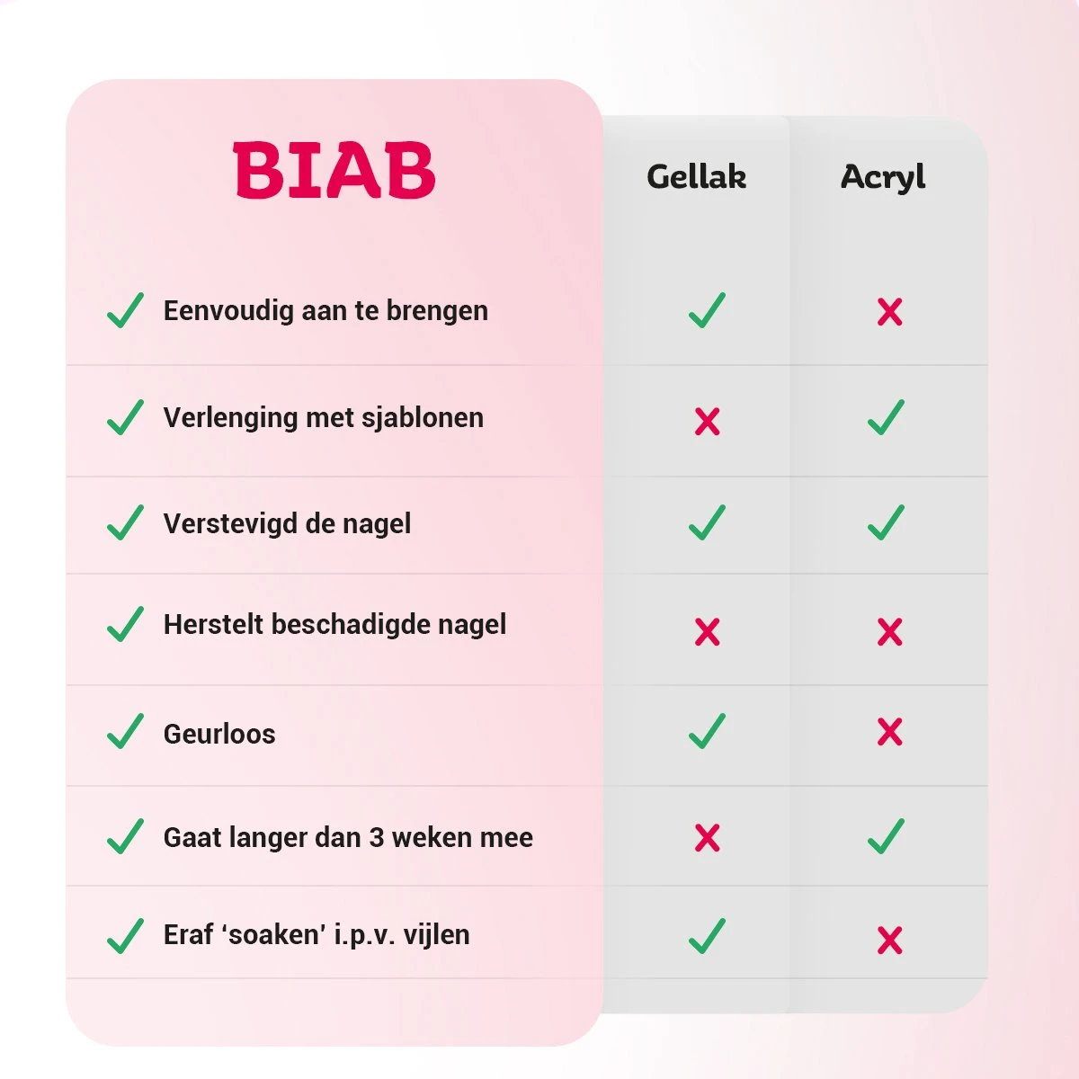 Miss Jules® BIAB Starter Pakket – Builder In A Bottle – BIAB Nagel Builder Gel – BIAB Nagellak Starterset - Inclusief UV/LED Lamp & Instructievideo (NL) - Afbeelding 8